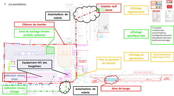 Gestion de Compte Prorata - Installation